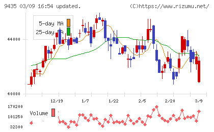 光通信チャート