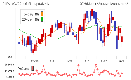 ファイバーゲートチャート