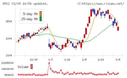 中部電力チャート
