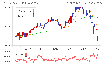 沖縄電力チャート