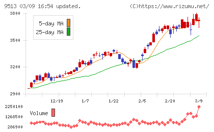 J−POWERチャート