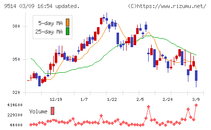 エフオンチャート
