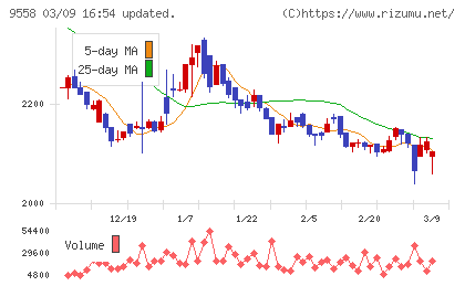 ジャパニアスチャート