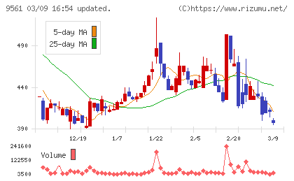 グラッドキューブチャート