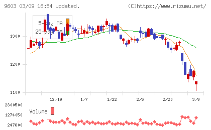 エイチ・アイ・エスチャート
