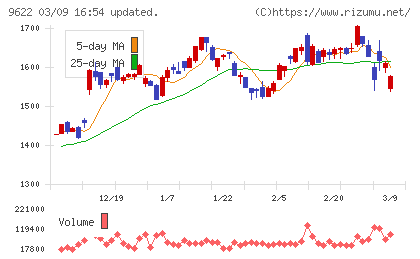 スペースチャート
