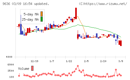 きんえいチャート