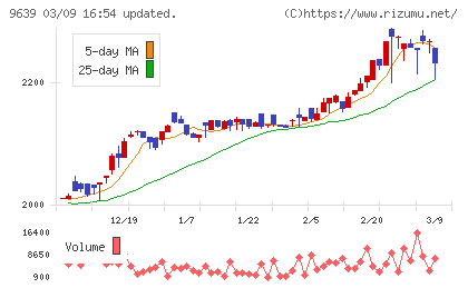 三協フロンテアチャート