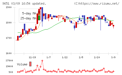 日本プロセスチャート