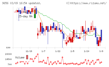 グリーンランドリゾートチャート