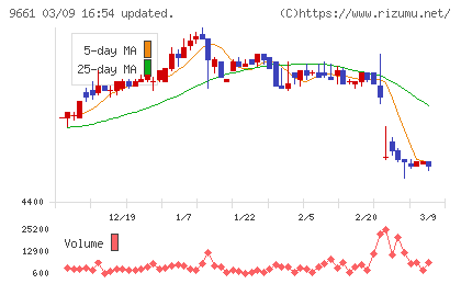 歌舞伎座チャート