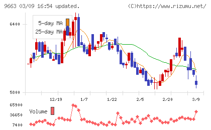 ナガワチャート