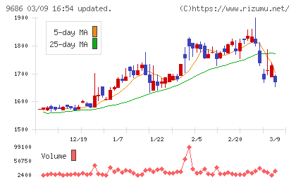 東洋テックチャート