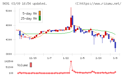 両毛システムズチャート