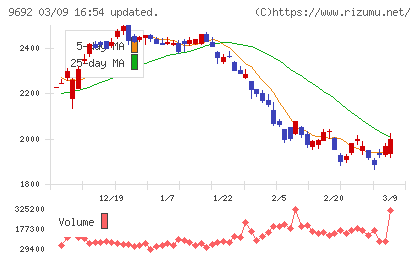 シーイーシーチャート