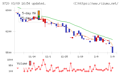 ホテル、ニューグランドチャート