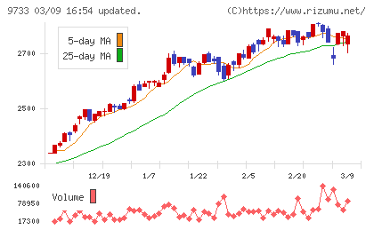ナガセチャート