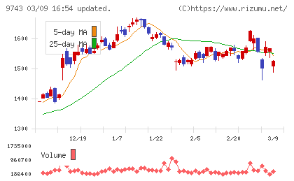 丹青社チャート