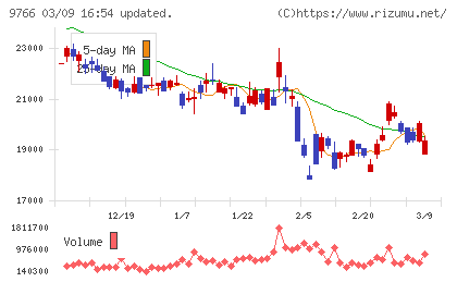 コナミグループチャート