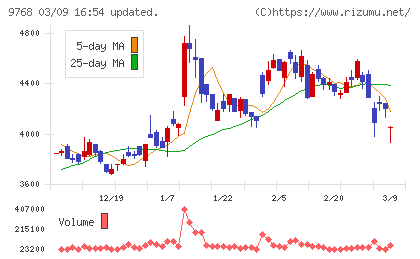 いであチャート
