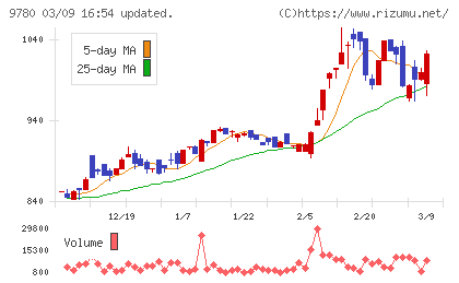 ハリマビステムチャート