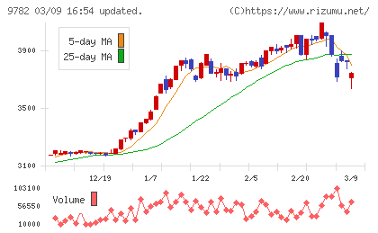 ディーエムエスチャート