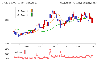 ステップチャート