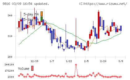ストライダーズチャート