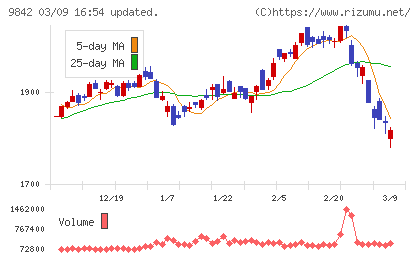 アークランズチャート