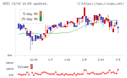 銀座ルノアールチャート