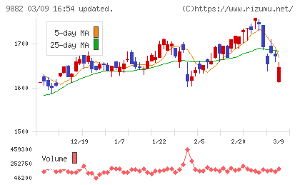イエローハットチャート