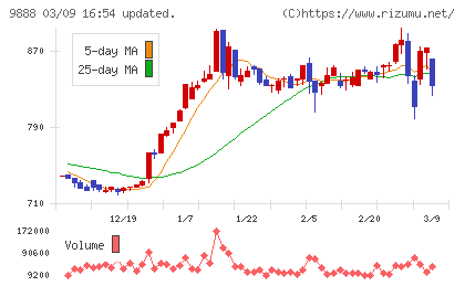 ＵＥＸチャート