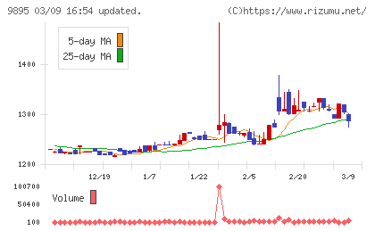 コンセックチャート