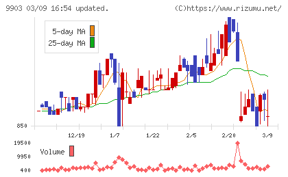 カンセキチャート