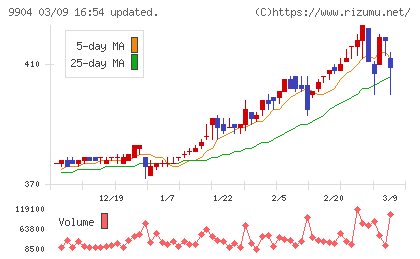 ベリテチャート