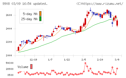 Ｄｅｎｋｅｉチャート