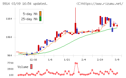植松商会チャート