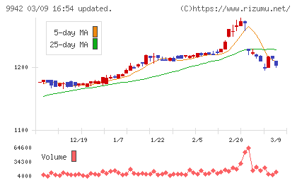 ジョイフルチャート