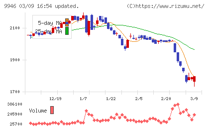 ミニストップチャート