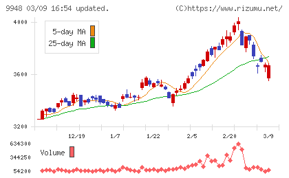 アークスチャート