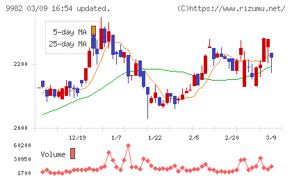 タキヒヨーチャート