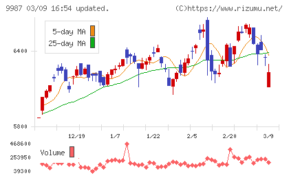 スズケンチャート