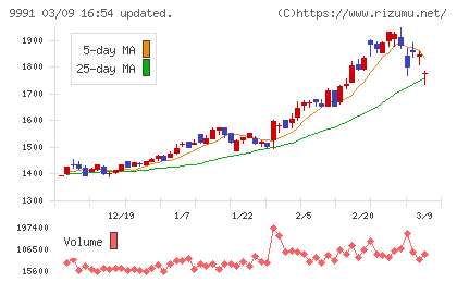 ジェコスチャート