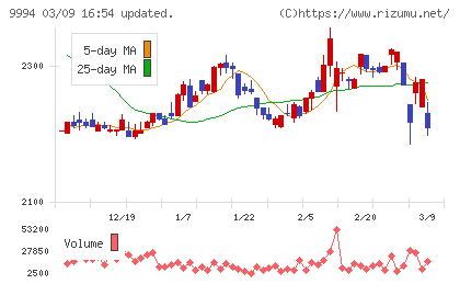 やまやチャート