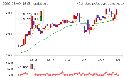 サトー商会チャート