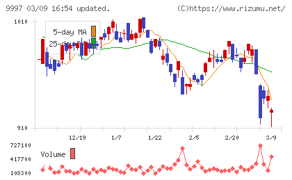 ベルーナチャート