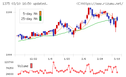 ユキグニファクトリー
