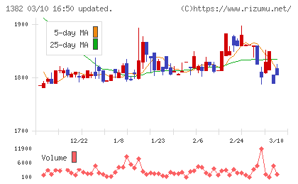 ホーブチャート