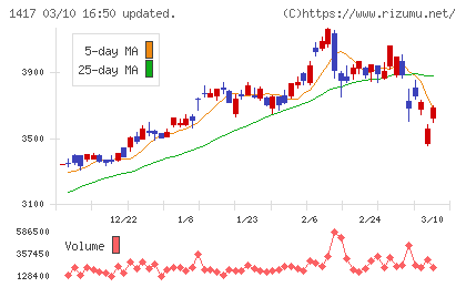 ミライト・ワンチャート