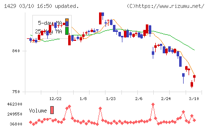 日本アクアチャート